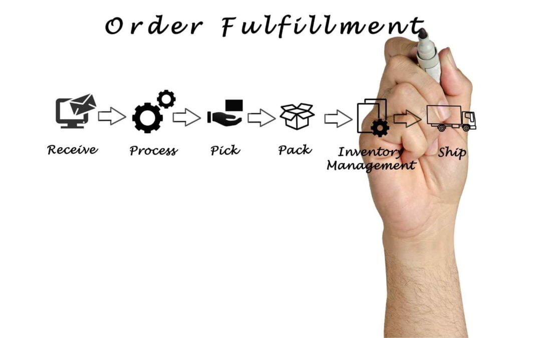 10 key strategies and step processes to improve your order fulfillment process